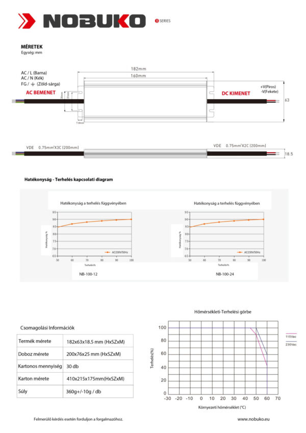 NOBUKO B Series 24V 100W IP67 Kültéri Led Tápegység