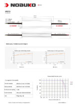 NOBUKO B Series 12V 150W IP67 Kültéri Led Tápegység