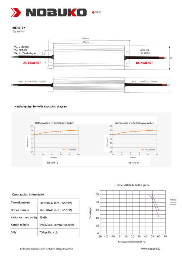 NOBUKO B Series 12V 150W IP67 Kültéri Led Tápegység