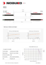 NOBUKO B Series 12V 20W IP67 Kültéri Led Tápegység