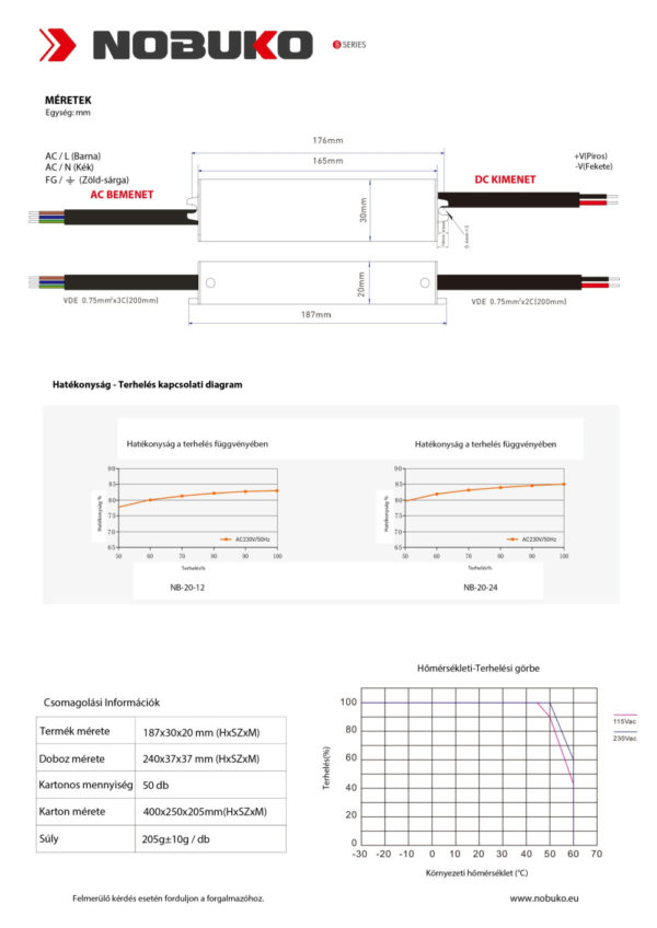 NOBUKO B Series 12V 20W IP67 Kültéri Led Tápegység