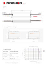 NOBUKO B Series 24V 200W IP67 Kültéri Led Tápegység