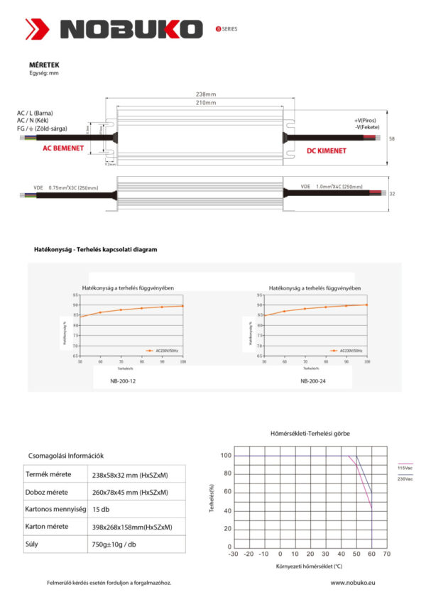 NOBUKO B Series 24V 200W IP67 Kültéri Led Tápegység