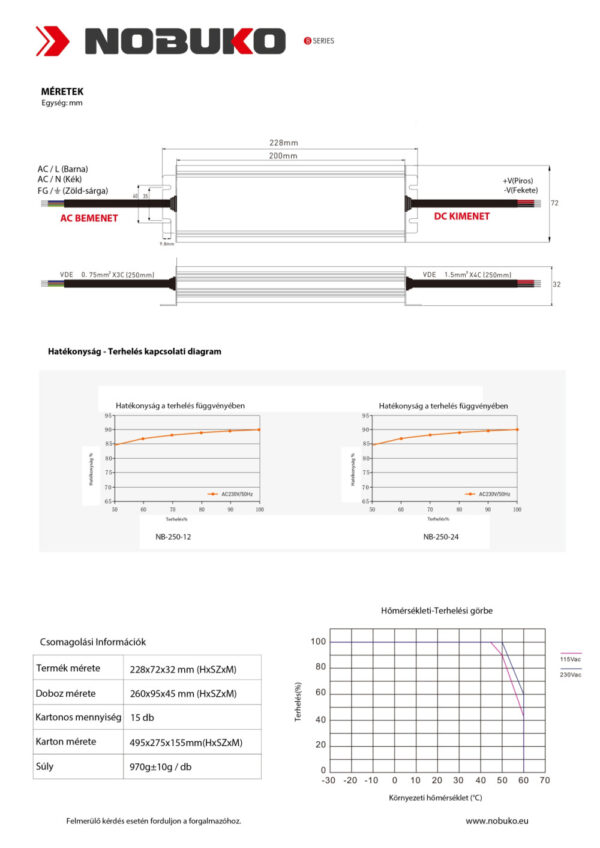 NOBUKO B Series 12V 250W IP67 Kültéri Led Tápegység