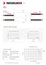 NOBUKO B Series 12V 30W IP67 Kültéri Led Tápegység