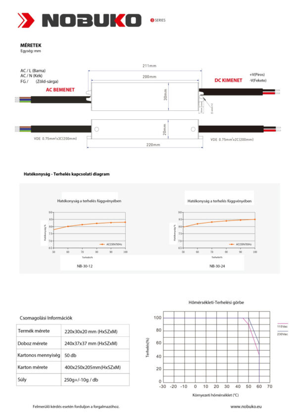NOBUKO B Series 12V 30W IP67 Kültéri Led Tápegység