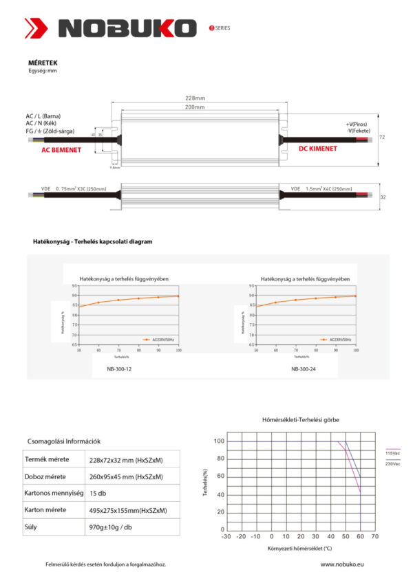 NOBUKO B Series 12V 300W IP67 Kültéri Led Tápegység