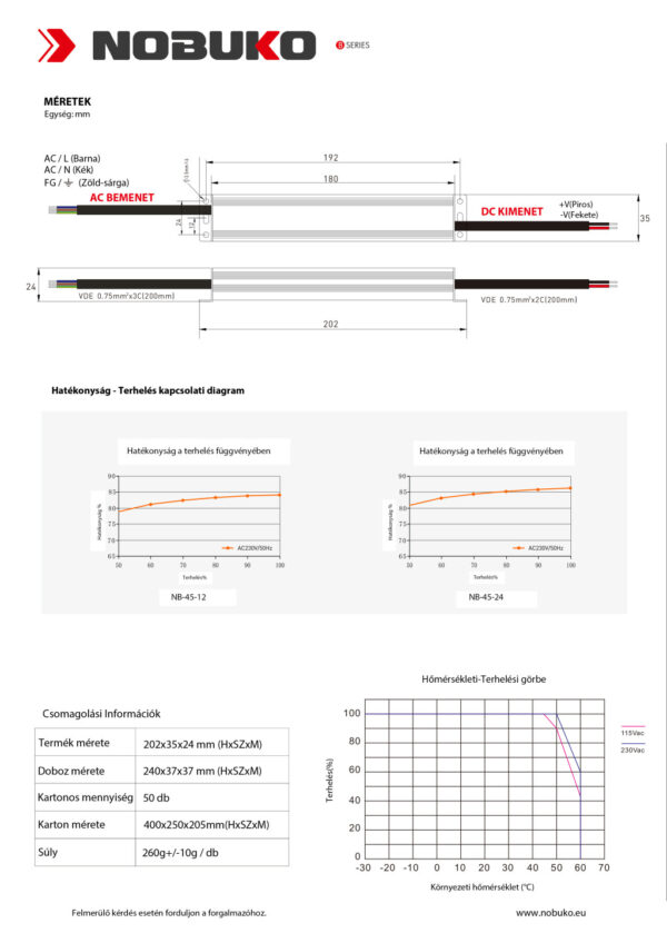 NOBUKO B Series 12V 45W IP67 Kültéri Led Tápegység